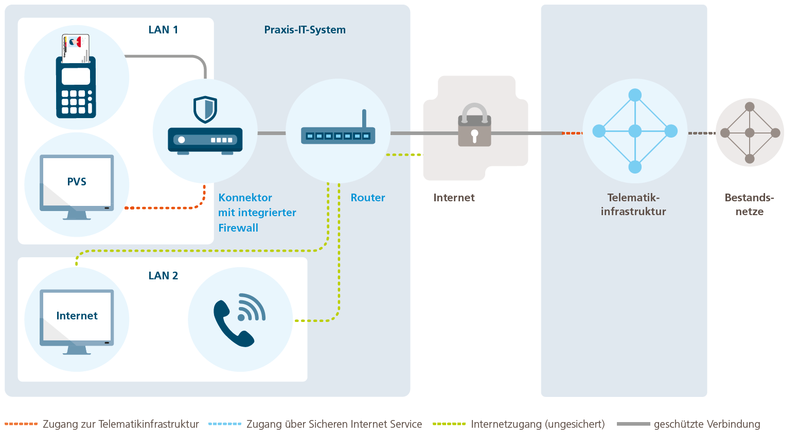 Sichere Netztrennung Und Einfache Montage – WSVMVJ